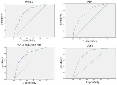Assessment of the Minimum Clinically Important Difference in Symptoms and Functions of Patients With Acute Schizophrenia: A Post hoc Analysis of an Open-Label, Single-Arm Multicenter Study